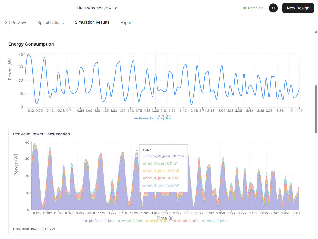 AGV Energy Consumption - Power consumption and per-joint analysis graphs